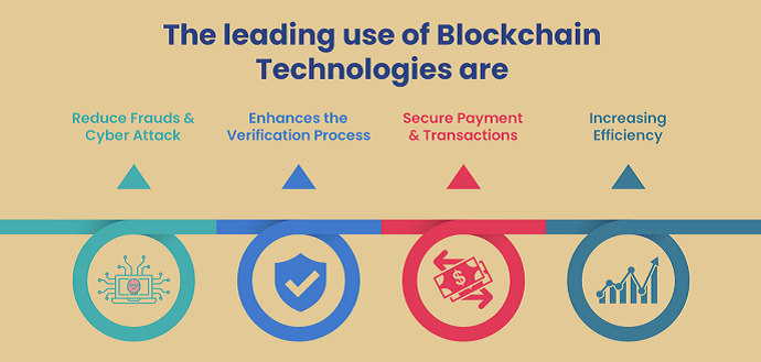 Blockchain Driving App Security, M-Commerce & Payments Infographics_Featured
